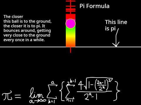 Bouncing ball visualization of power of 2 intervals Riemann integral for pi