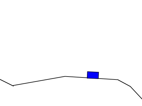 Perfect Slope Detection