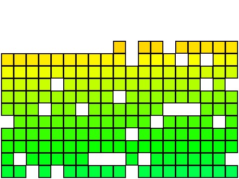 sleep sort