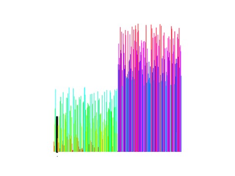 Mean Sort - Sorting Algorithms