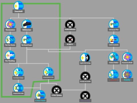 Scarfish Focus Tree