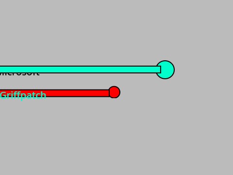 Griffpatch Gas Gas Gas Meme