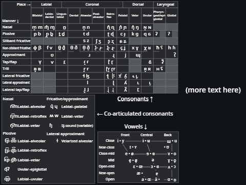 ipa chart templates
