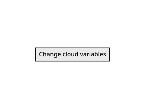 cloud bug test