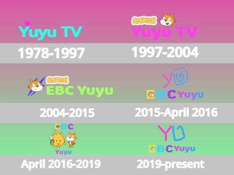 Scratch Yuyu TV logo history