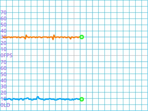 Sound Graph And FPS Graph
