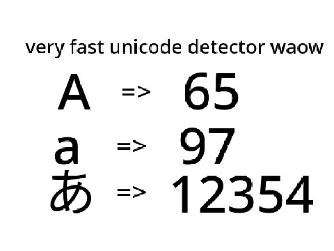 fast and lightweight unicode detector