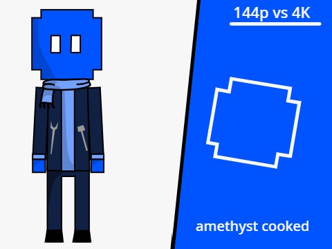 144p vs 4K
