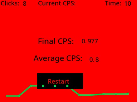 CPS Test