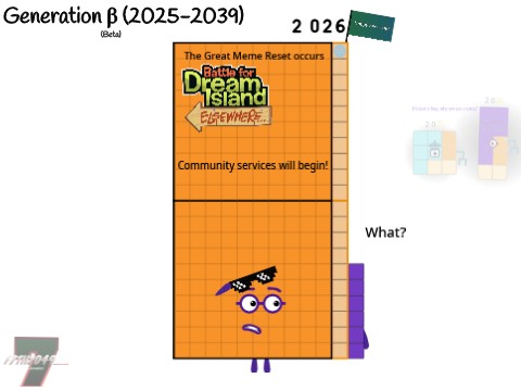 Yearblocks Band 2001-2026 (Dynamic)