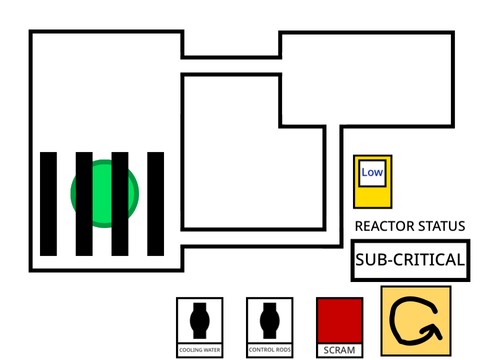 Nuclear Reactor Simulation