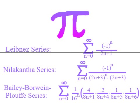 Pi Approximation