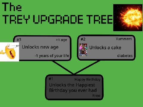 The Trey Upgrade Tree