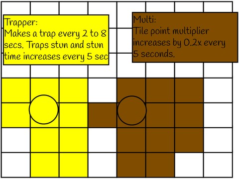 Trapper VS Multi