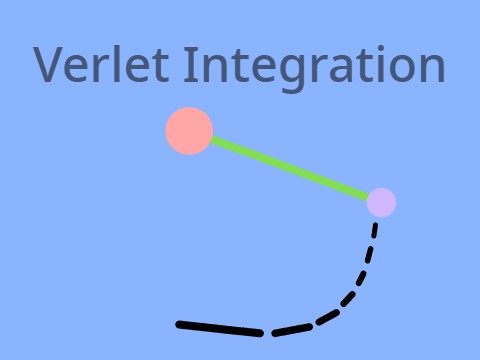 Verlet Integration