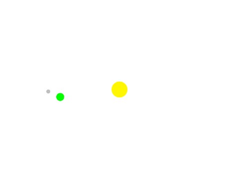 orbit