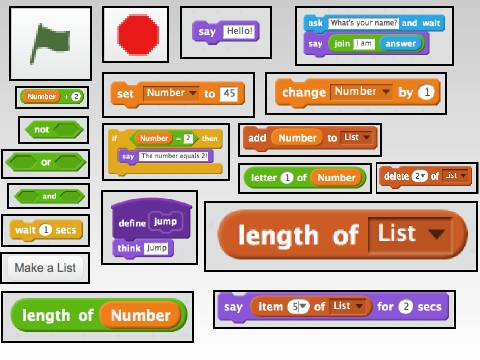Scratch Blocks to Python