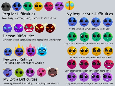 Geometry Dash - Difficulty Faces