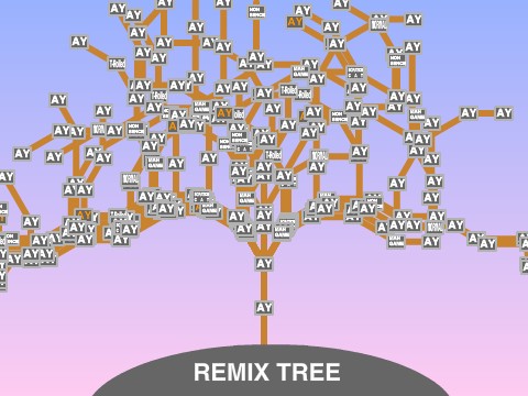 A common remix tree