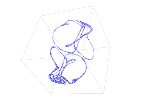 Thomas cyclically symmetric attractor - 3D