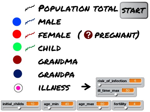 Population Sim