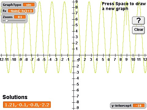 Graph Plotter - good for GCSE and A Level Maths