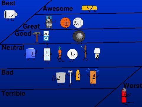 My opinion of Object Havoc characters