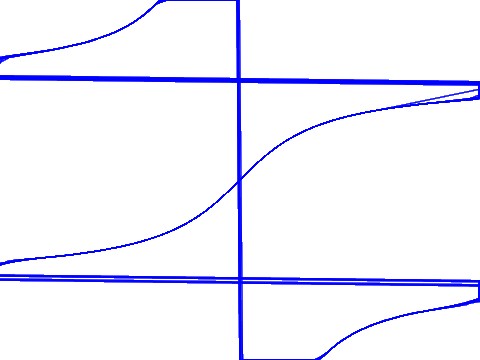 Graph Time!