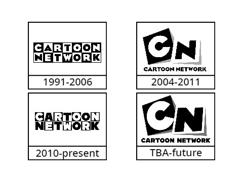 My Cartoon Network Logo Timeline History (1991-TBA)