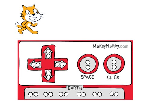 Virtual Makey Makey Sprite for your Backpack
