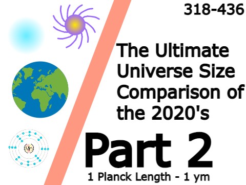 The Ultimate Universe Size Comparison Of The 2020s Part 2 1 Planck 