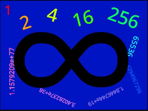 incremental infinity