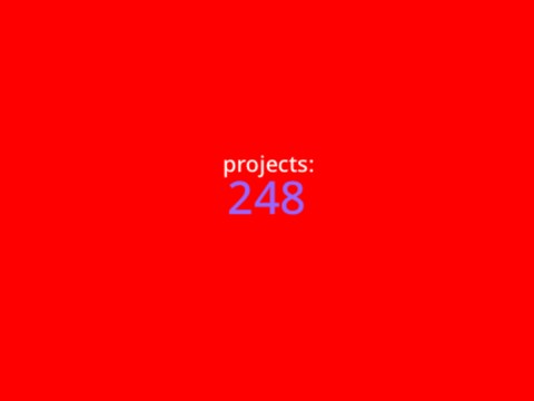 I live….250 PROJECTS! (25% of 1K projects)