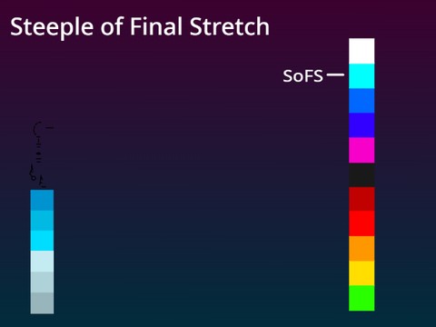 Steeple of Final Stretch