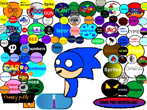 Beat Up Sonic 10 Years Edition Remix 27