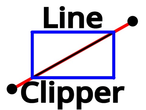 Line clipping in a box