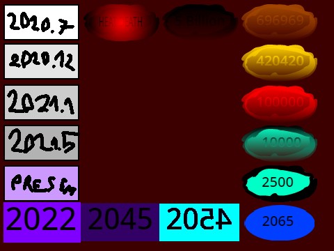my time machine