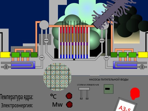 RBMK-1000 Graphite Moderated Soviet Nuclear Reactor