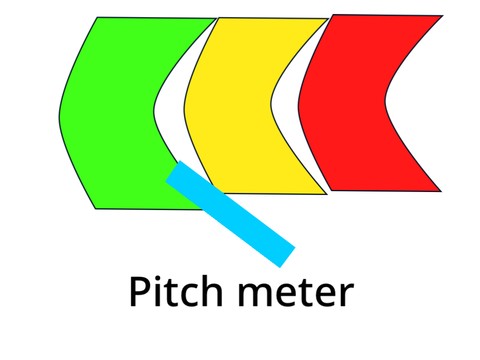Pitch meter