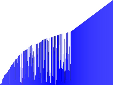 Sorting algorithm (bubble sort) v2
