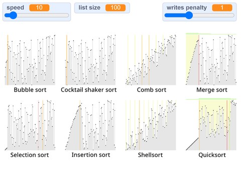 Comparison of Sorting Algorithms 排序演算法比較
