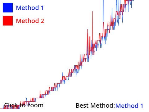 Sort Test
