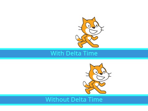 Complicated Delta Time