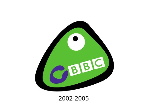 What if CBBC blobs was still around today?