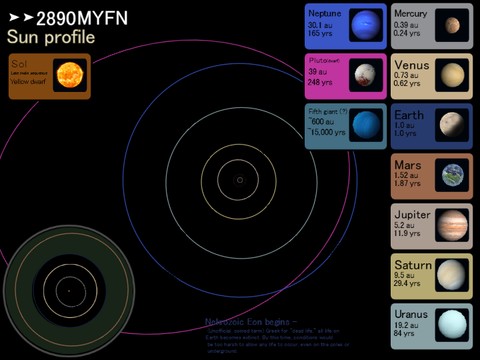 Future of the Solar System