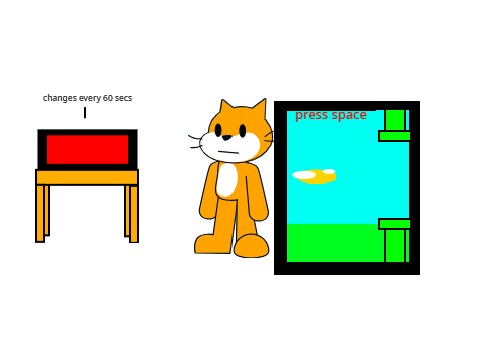 waiting simulator