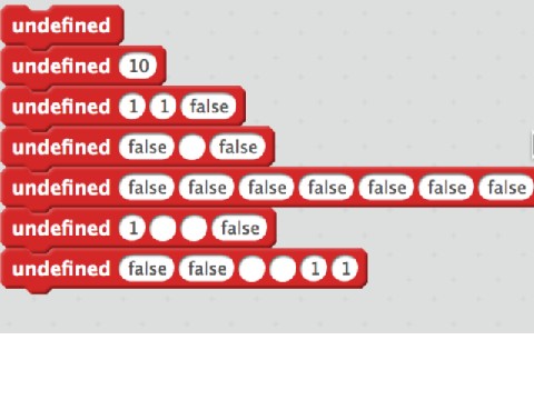 Undefined Blocks