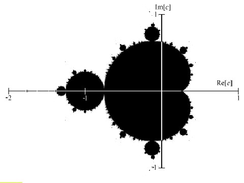 Optimized Mandelbrot Set Renderer