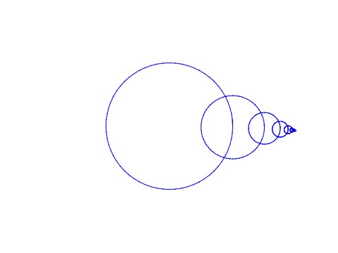 Fourier Epicycle