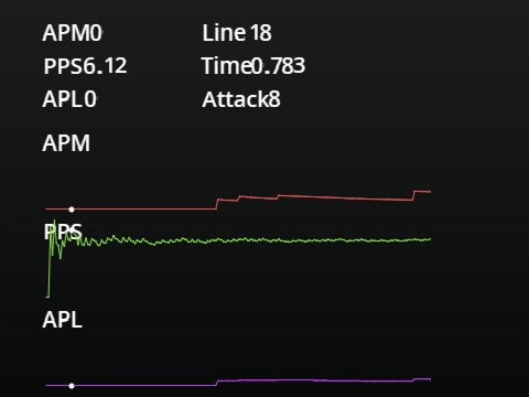 Tetris Ai